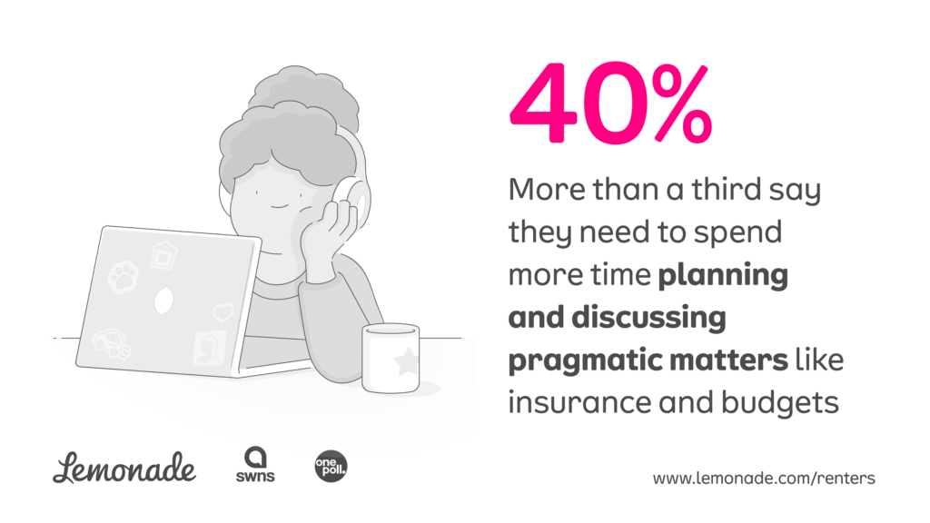 More than a third of couple say they need to spend more time planning and discussing pragmatic matters like insurance and budgets